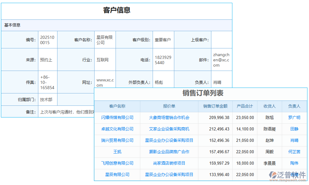 資源管理