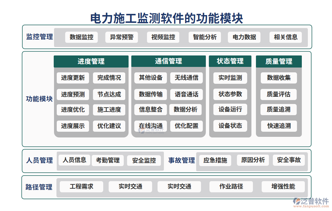 電力施工監(jiān)測軟件功能模塊