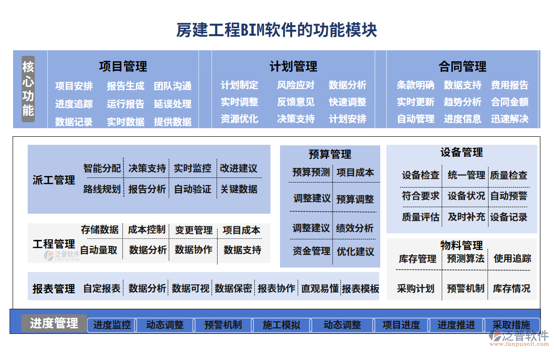 房建工程BIM軟件的功能模塊