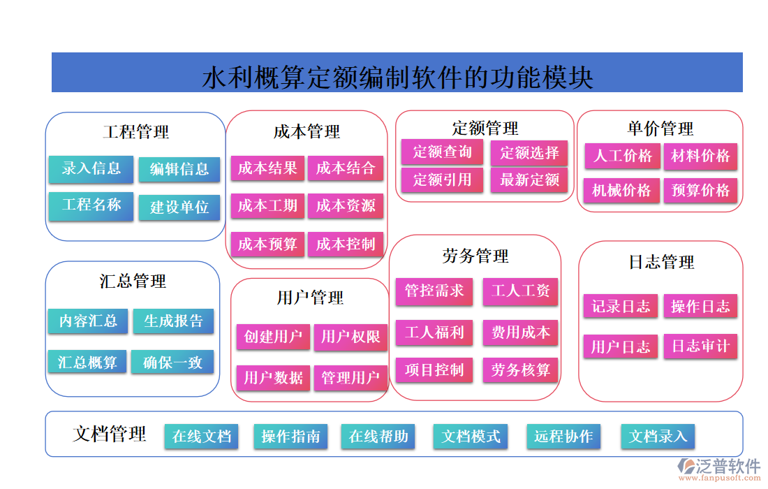 水利概算定額編制軟件