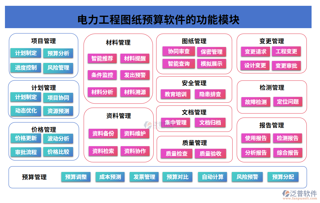 電力工程圖紙預(yù)算軟件的功能模塊