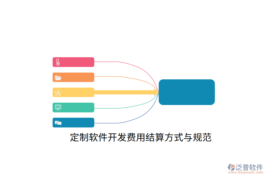 定制軟件開發(fā)費用結(jié)算方式與規(guī)范