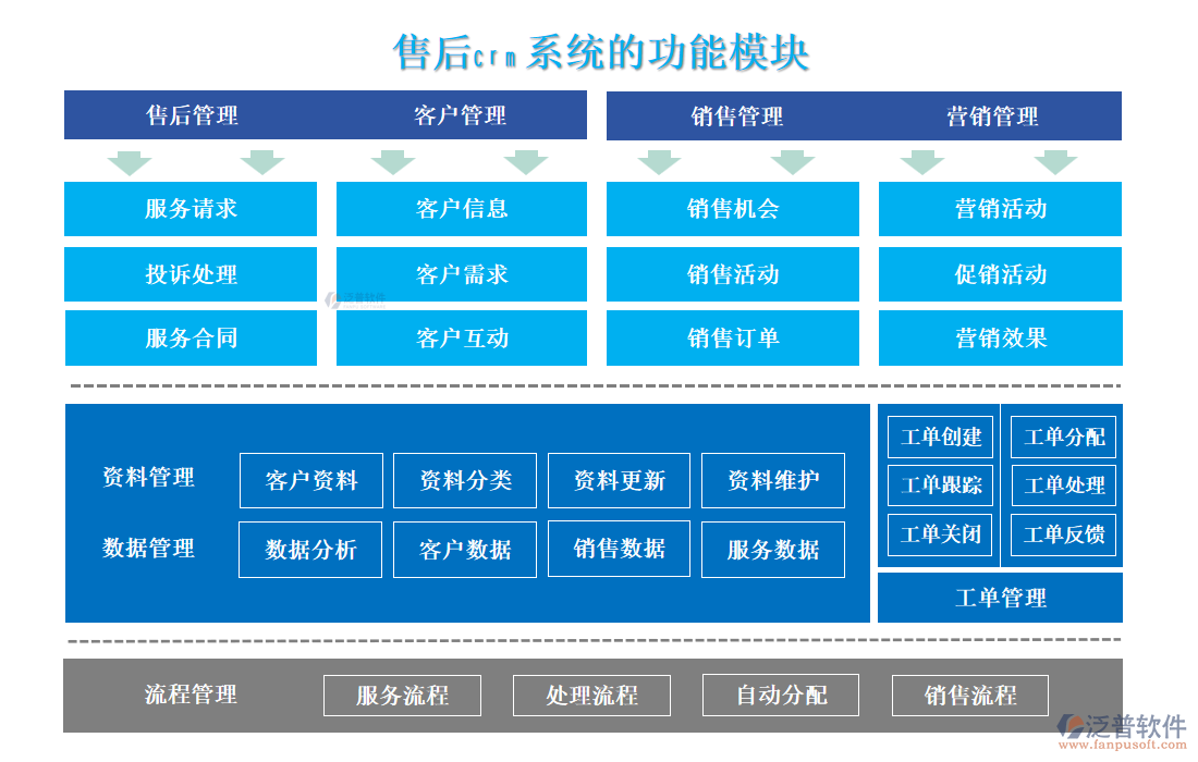 售后<a href=http://m.52tianma.cn/crm/ target=_blank class=infotextkey>CRM系統(tǒng)</a>