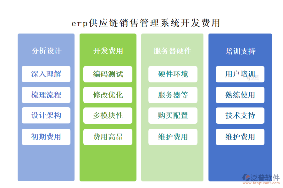 erp供應(yīng)鏈銷售管理系統(tǒng)開發(fā)費(fèi)用.png