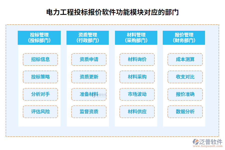 電力工程投標(biāo)報價軟件功能模塊對應(yīng)的部門