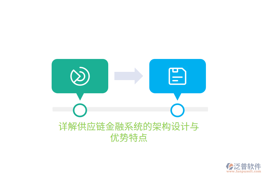 詳解供應鏈金融系統(tǒng)的架構(gòu)設計與優(yōu)勢特點