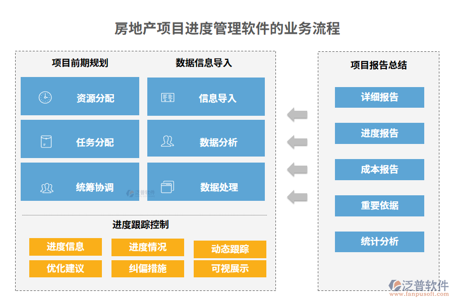 房地產(chǎn)項目進度管理軟件的業(yè)務流程