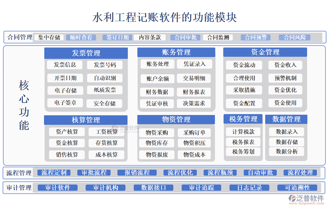 水利工程記賬軟件