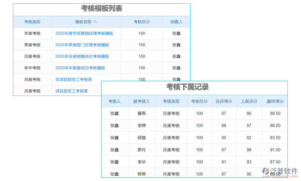 傭金管理