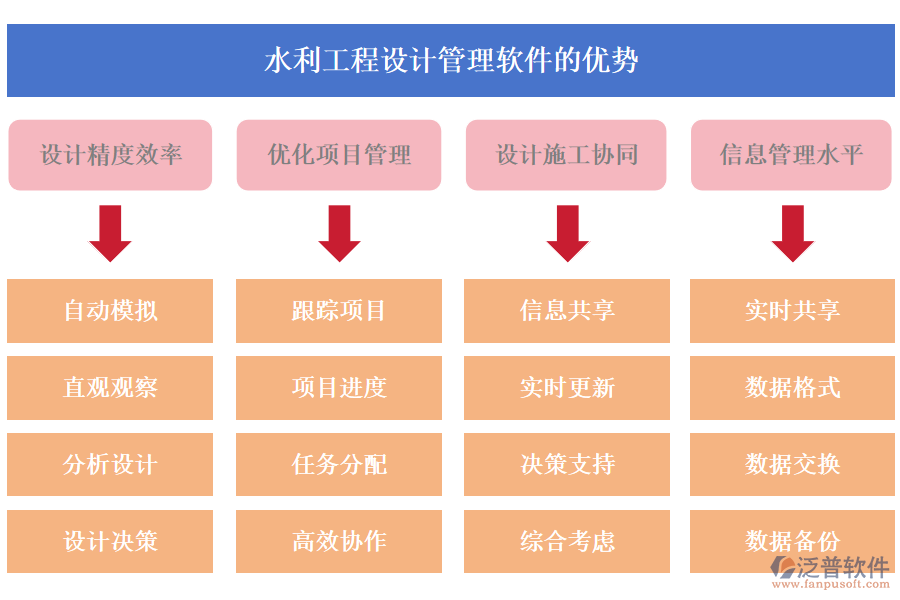 水利工程設計管理軟件