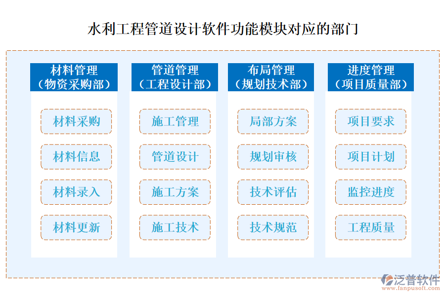 水利工程管道設(shè)計軟件