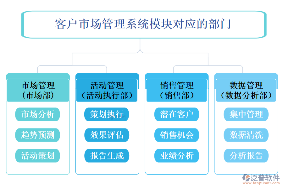 客戶管理