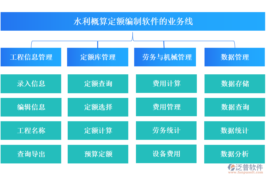 水利概算定額編制軟件