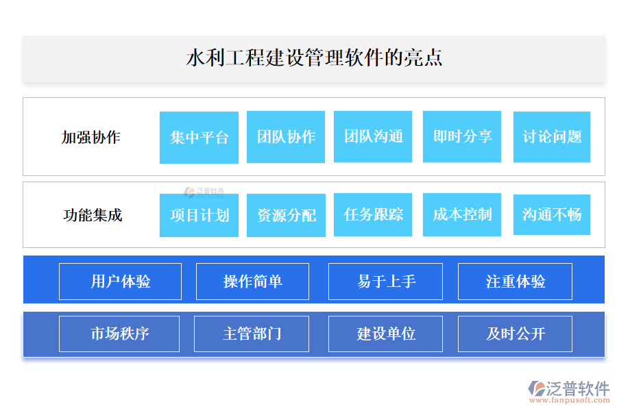 泛普水利工程建設(shè)管理軟件的亮點(diǎn)