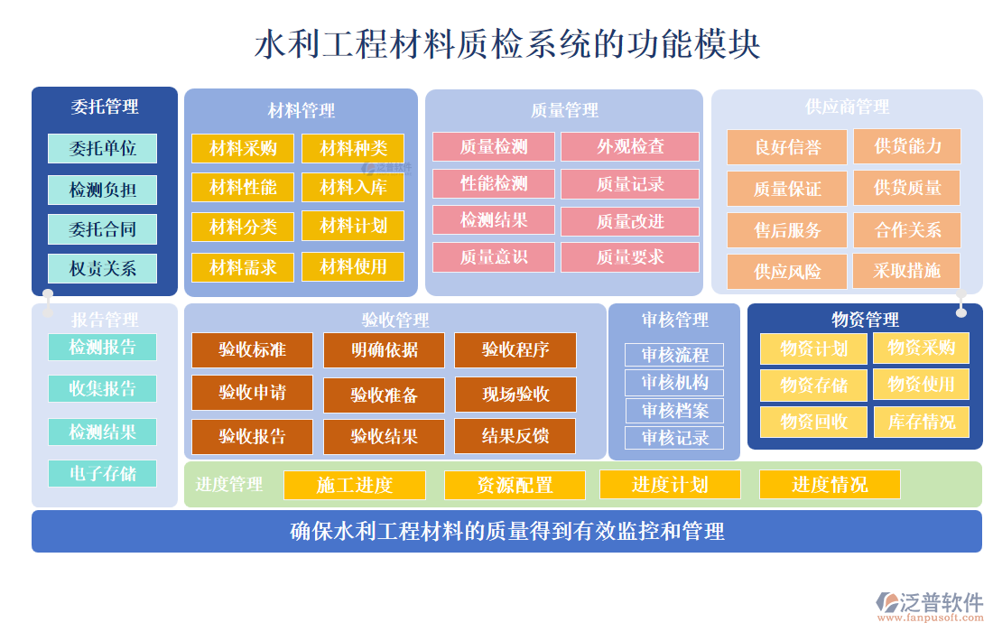 水利工程材料質(zhì)檢系統(tǒng)