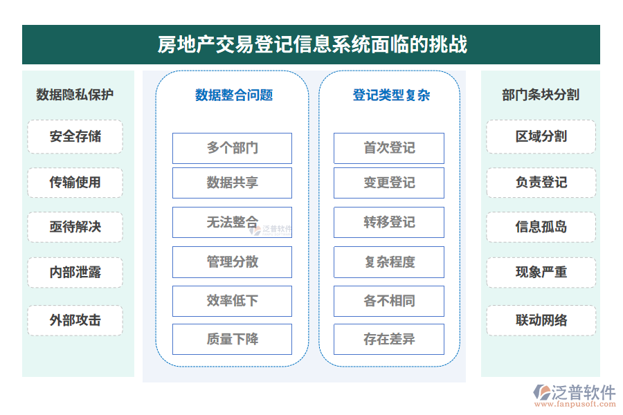 房地產(chǎn)交易登記信息系統(tǒng)面臨的挑戰(zhàn)