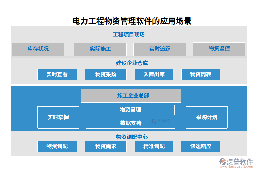 電力工程物資管理軟件的應用場景