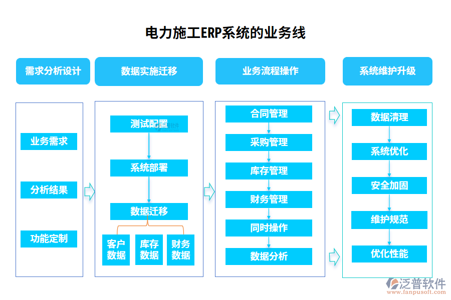 電力施工ERP系統(tǒng)的業(yè)務(wù)線