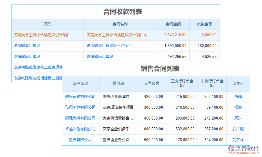 客戶管理