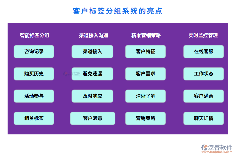 客戶標簽分組系統(tǒng)的亮點