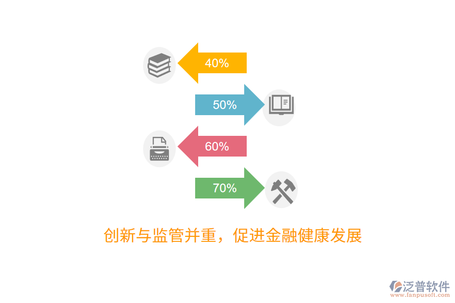 創(chuàng)新與監(jiān)管并重，促進(jìn)金融健康發(fā)展