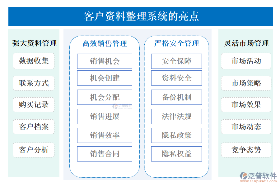 客戶資料整理系統(tǒng)的亮點