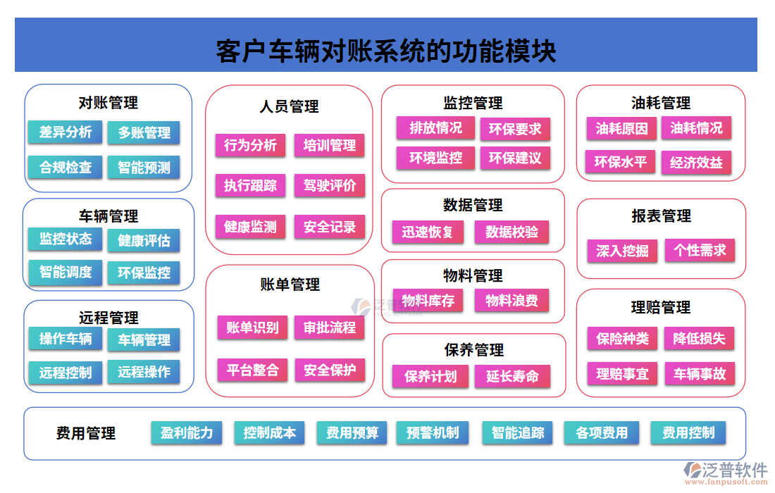 客戶車輛對(duì)賬系統(tǒng)的功能模塊