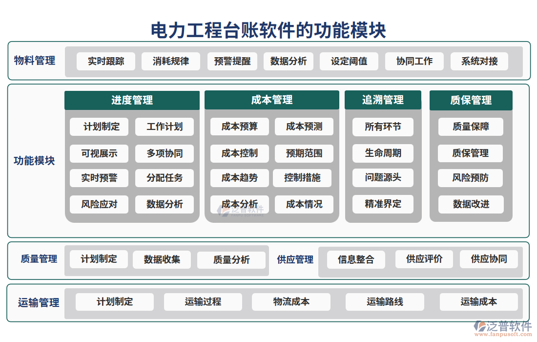 電力工程臺(tái)賬軟件的功能模塊