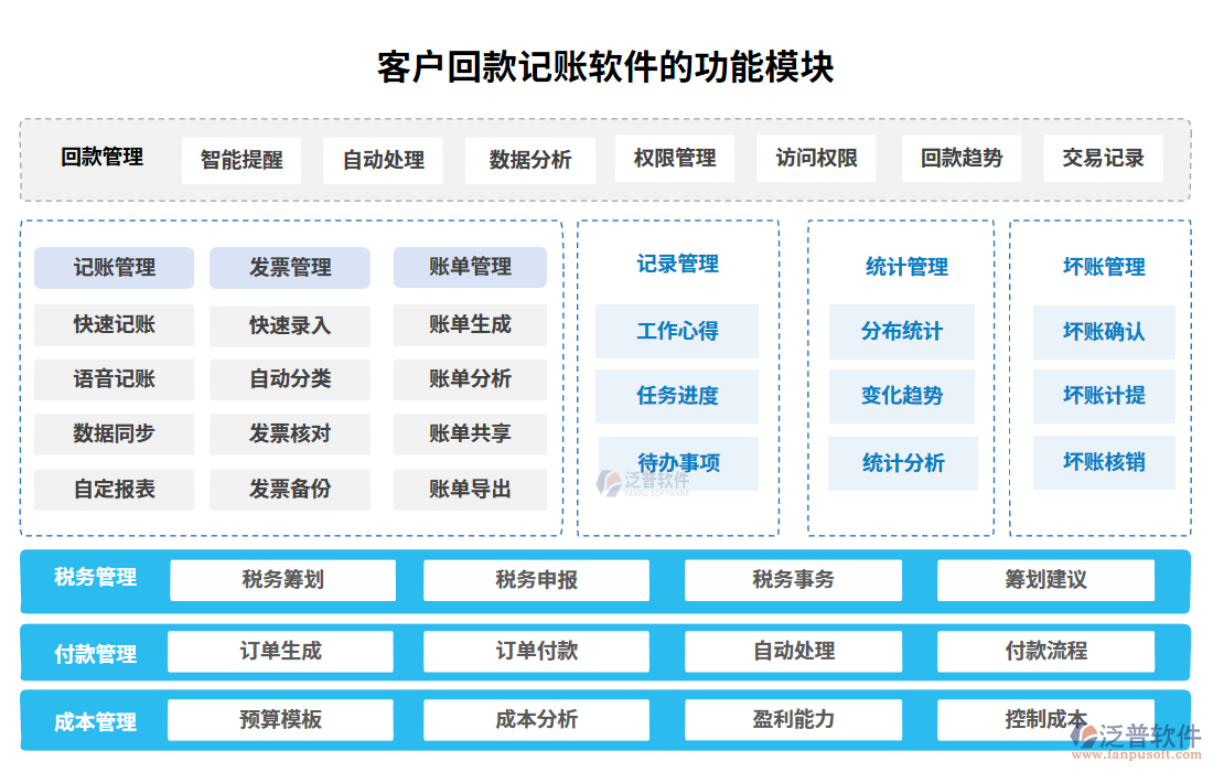 客戶回款記賬軟件的功能模塊