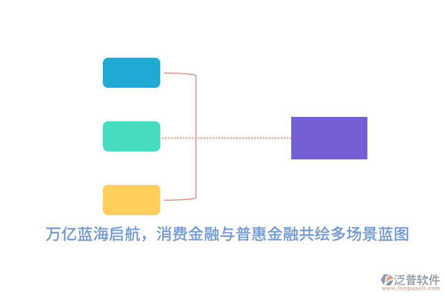 萬(wàn)億藍(lán)海啟航，消費(fèi)金融與普惠金融共繪多場(chǎng)景藍(lán)圖