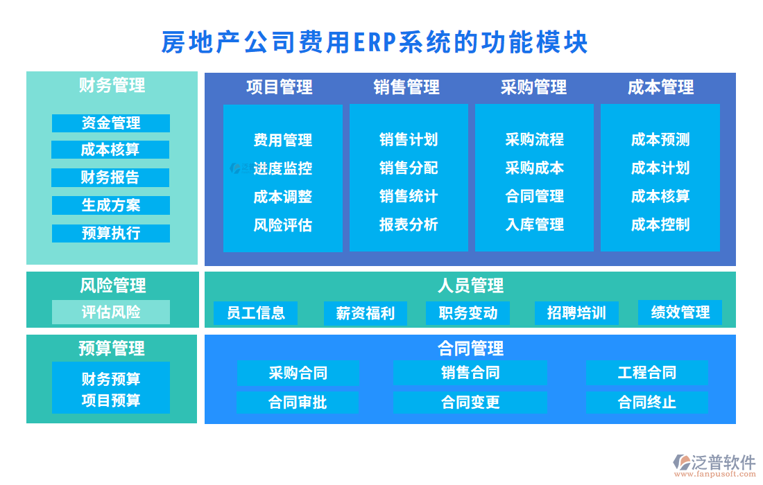 房地產(chǎn)公司費用ERP系統(tǒng).png