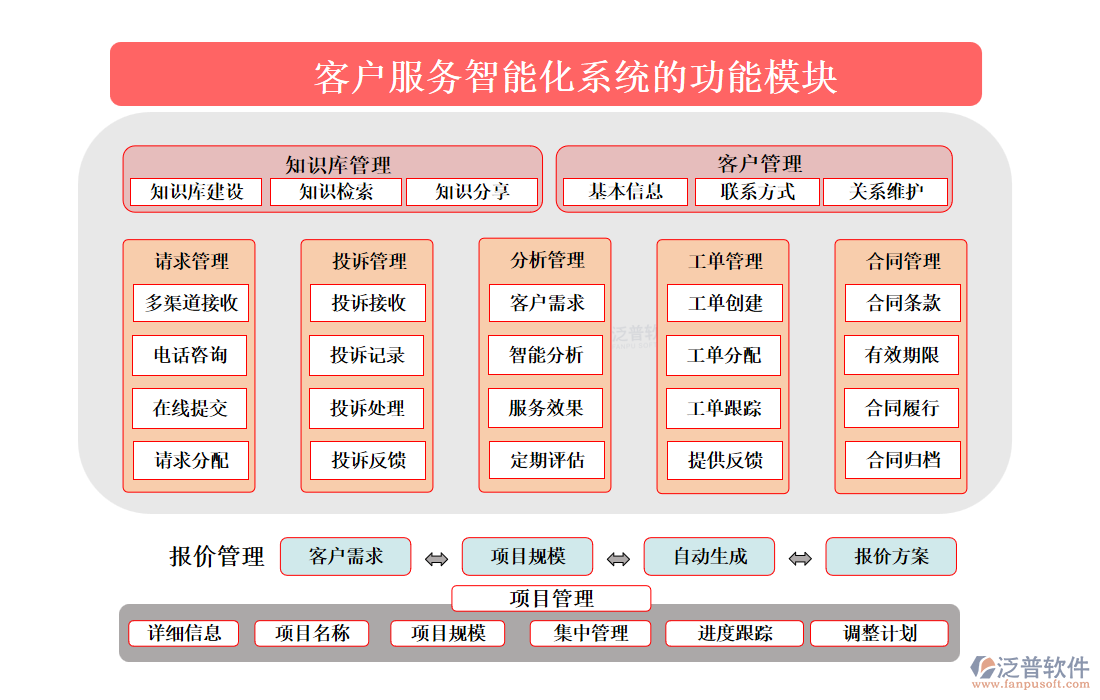 <a href=http://m.52tianma.cn/custom/ target=_blank class=infotextkey>客戶管理</a>