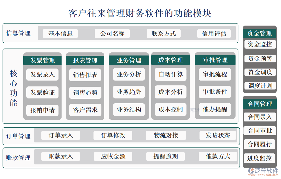 <a href=http://m.52tianma.cn/custom/ target=_blank class=infotextkey>客戶管理</a>