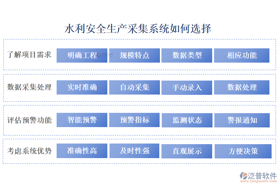 水利管理