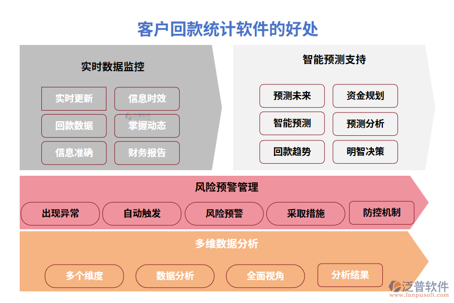 客戶回款統(tǒng)計軟件的好處