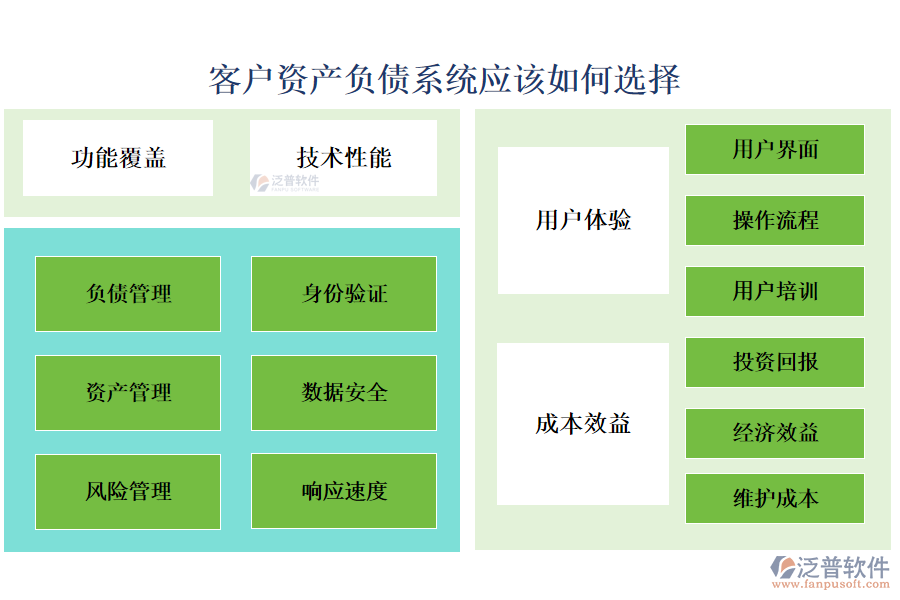 泛普客戶(hù)資產(chǎn)負(fù)債系統(tǒng)應(yīng)該如何選擇