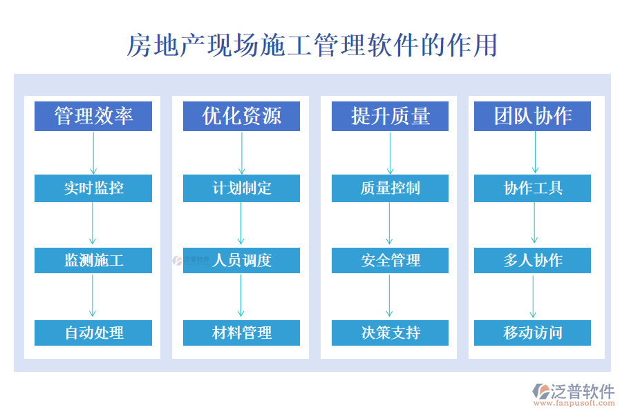 房地產(chǎn)現(xiàn)場(chǎng)施工管理軟件的作用