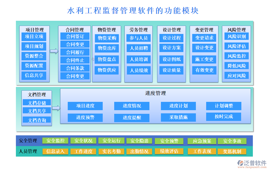 水利工程監(jiān)督管理軟件