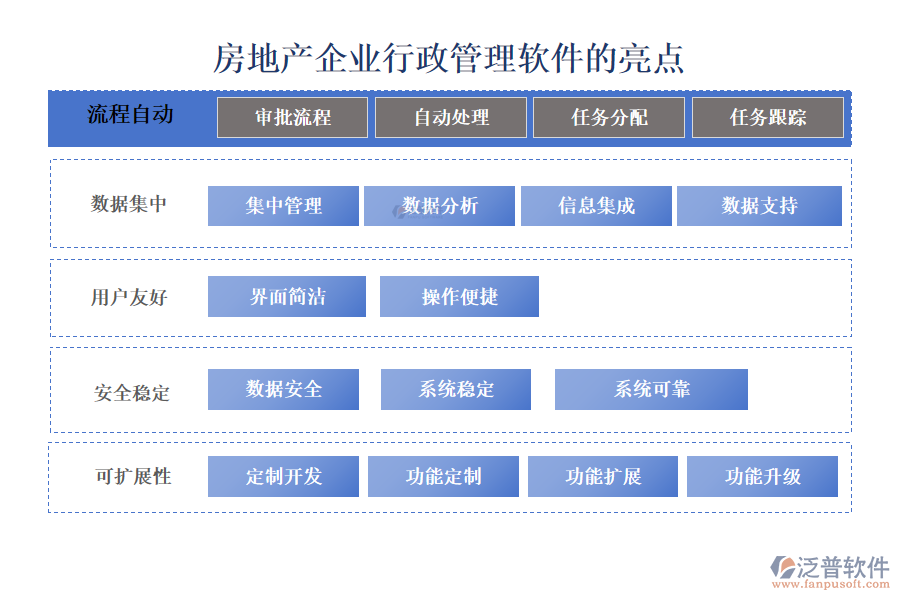 房地產(chǎn)企業(yè)行政管理軟件的亮點(diǎn)