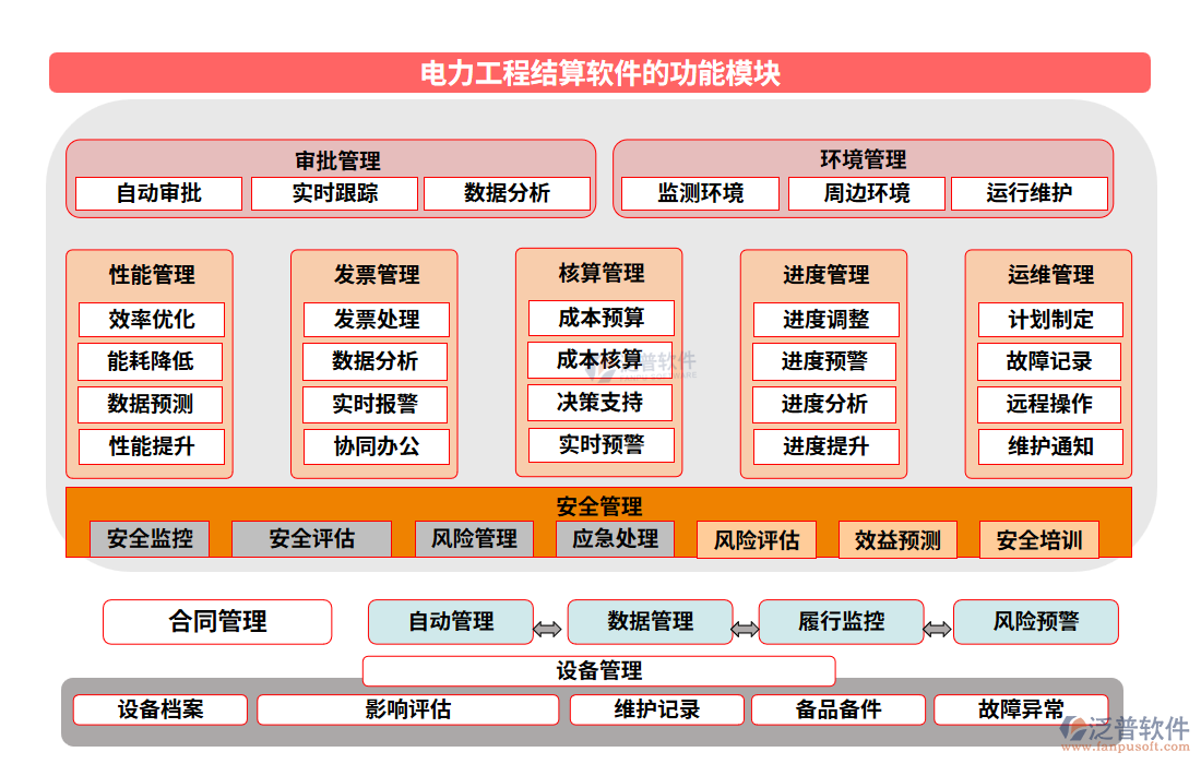 電力工程結(jié)算軟件的功能模塊