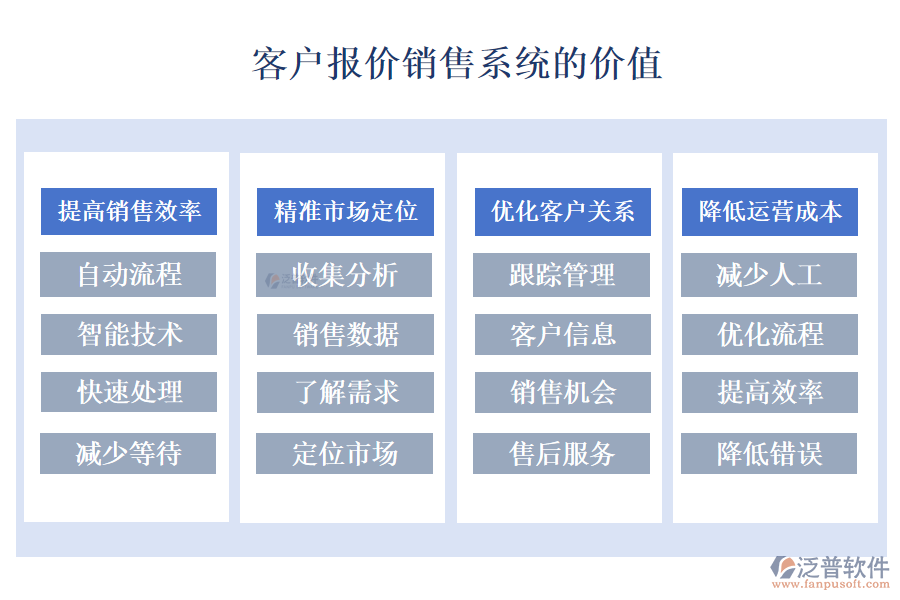 客戶報價銷售系統(tǒng)的價值.png