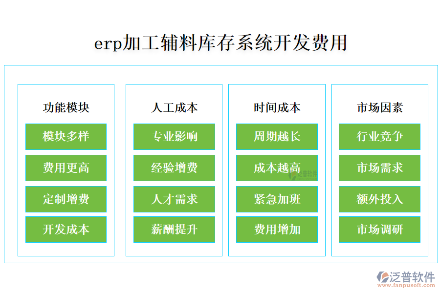 erp加工輔料庫(kù)存系統(tǒng)開(kāi)發(fā)費(fèi)用