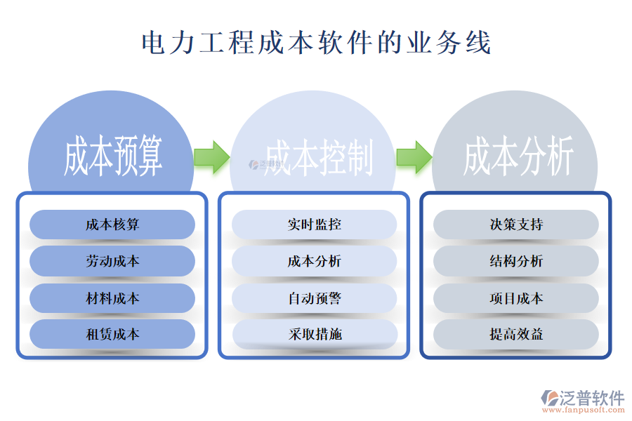 電力設備報價軟件的業(yè)務線