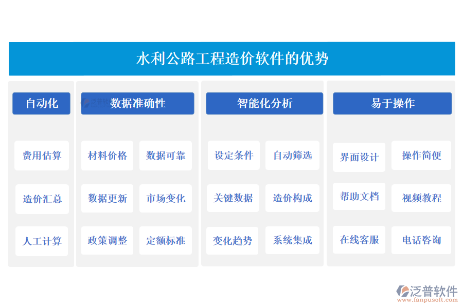 水利公路工程造價軟件的優(yōu)勢