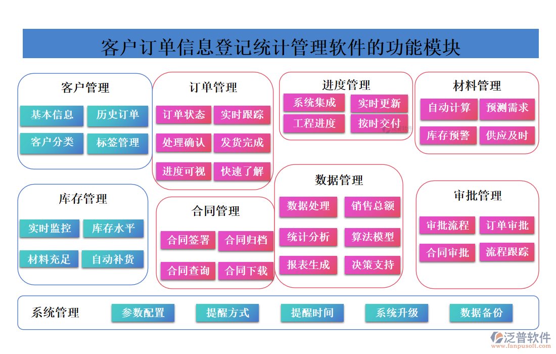 <a href=http://m.52tianma.cn/custom/ target=_blank class=infotextkey>客戶管理</a>