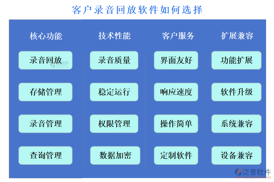 客戶管理