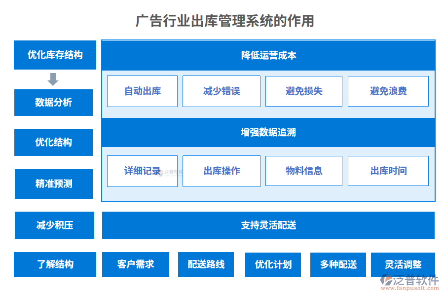 廣告行業(yè)出庫(kù)管理系統(tǒng)的作用