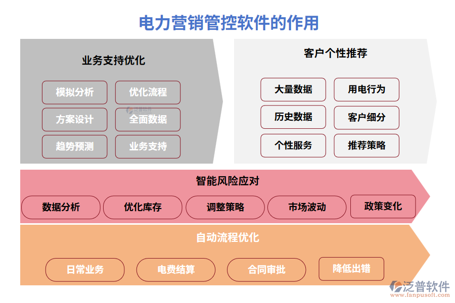 電力營銷管控軟件的作用