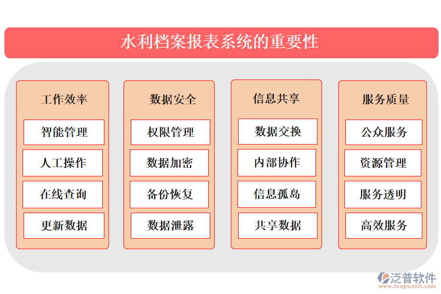 水利檔案報表系統(tǒng)