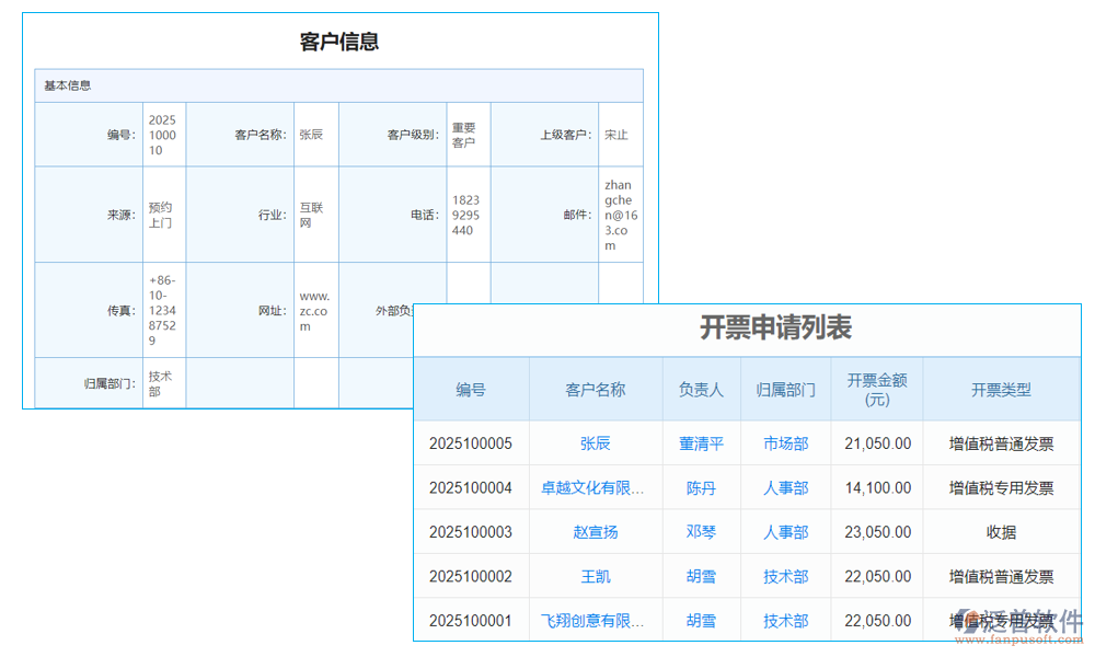 保費(fèi)管理